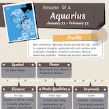 Zodiac Sign Aquarius
