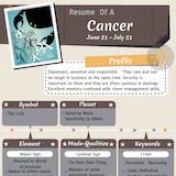 Zodiac Sign Cancer