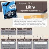 Zodiac Sign Libra