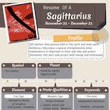 Zodiac Sign Sagittarius