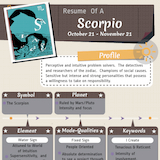 Zodiac Sign Scorpio