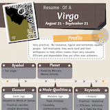 Zodiac Sign Virgo