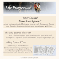 Life Progressions Forecast Report