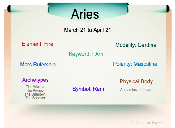 Aries Traits Infographic