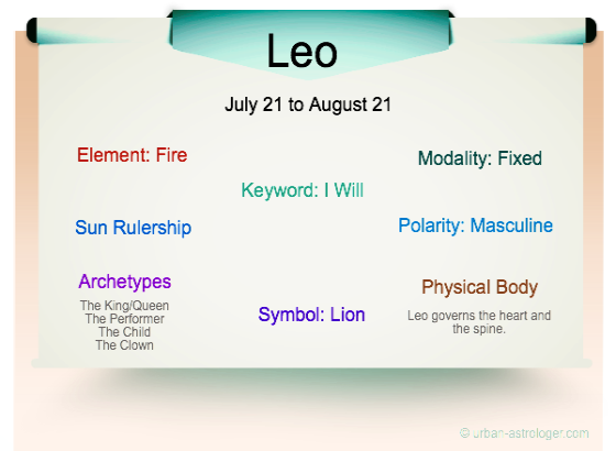 Leo Traits Infographic