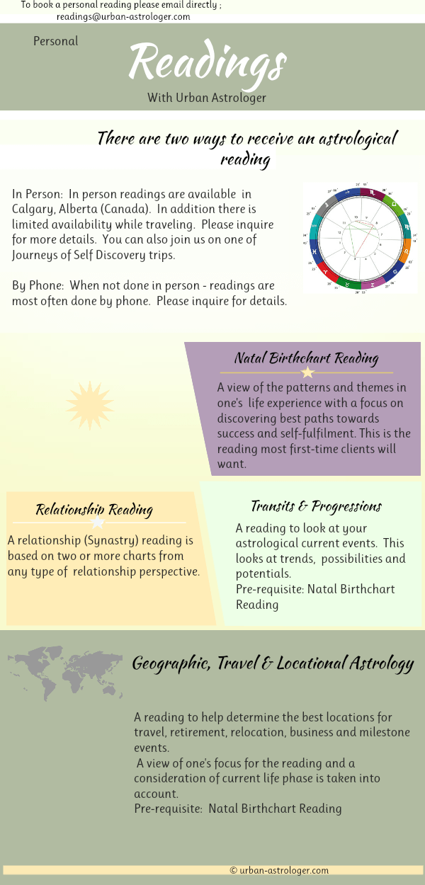 Types Of Astrology Charts