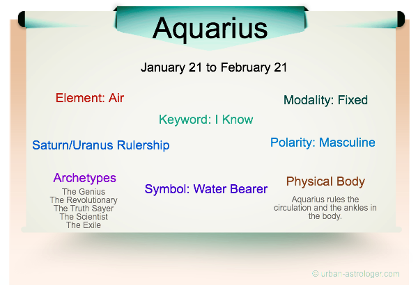 Aquarius Traits The Most Inventive Sign Of The Zodiac