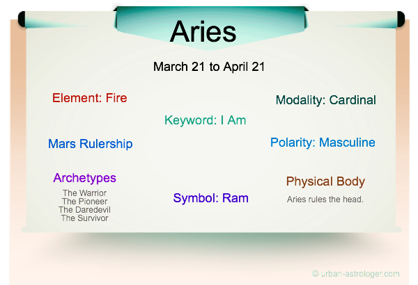 Aries Personality Traits List