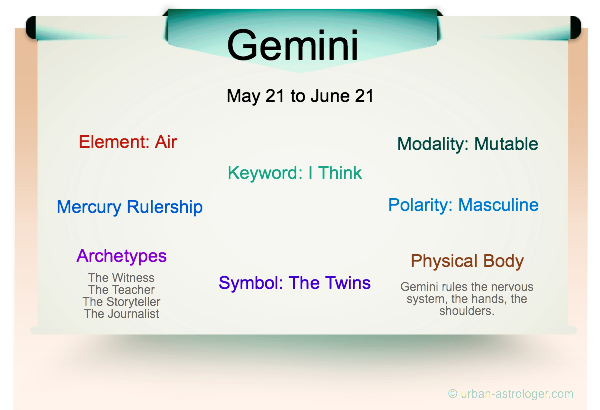 Gemini Traits Infographic