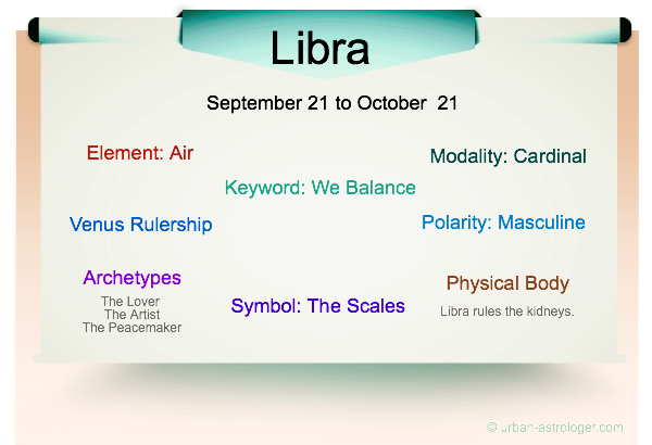 Libra Traits Infographic