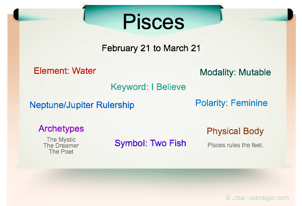 Pisces Traits Infographic