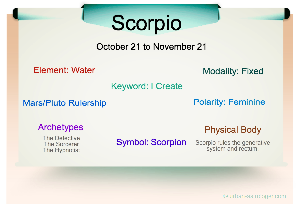 Scorpio Traits Infographic