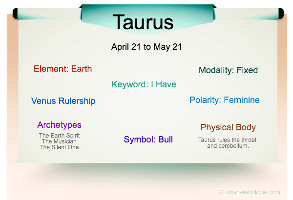 Taurus Traits Infographic