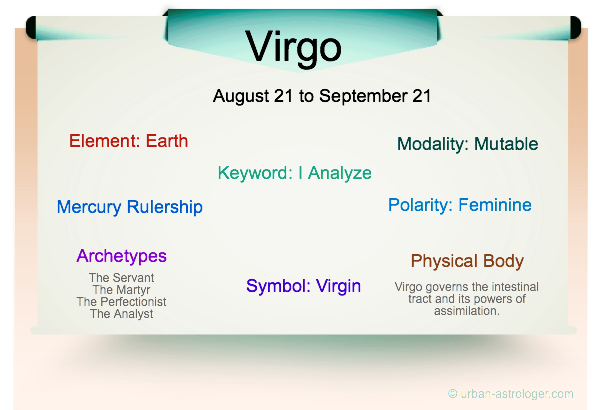 Virgo Traits Infographic