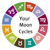 Moon Cycles