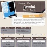 Zodiac Sign Gemini